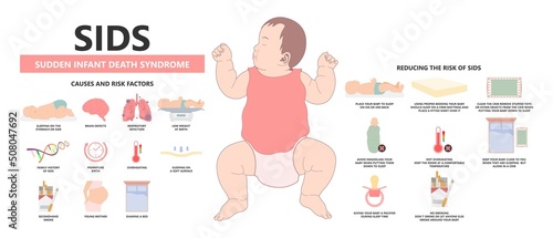 ABCs of Safe Sleep prevent baby die neonatal care SIDS alone bed on back side Crib firm reduce risk swaddling room Don’t smoke birth lower Tummy time face lay down born cot child Brain defect