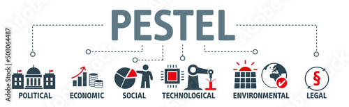 Leinwand Poster PESTEL analysis vector illustration concept - political, economic, socio-cultura