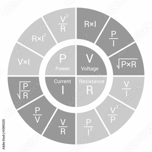 ohm's law circle diagram. electrical formula wheel