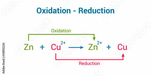 redox reaction. oxidation and reduction reactions. vector illustration isolated on white background. photo
