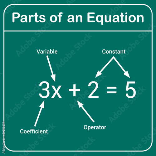 parts of basic algebra equation