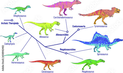 set of dinosaurs