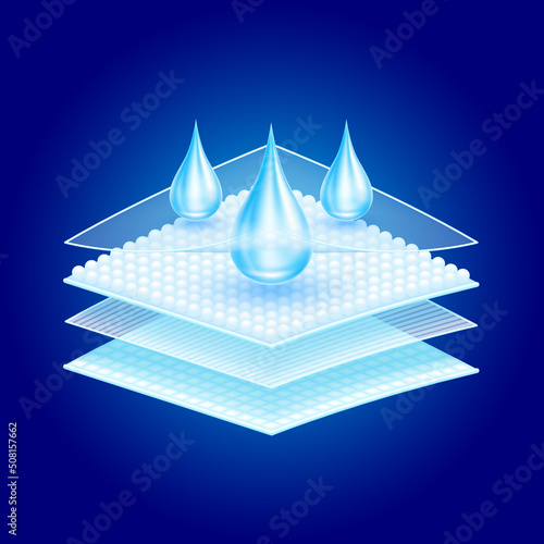 Water droplets flow through the absorbent pad close up. Sponge pads and hygroscopic tablets offering soft comfort. On a blue background vector 3D. Used for advertising diapers and sanitary napkins. photo