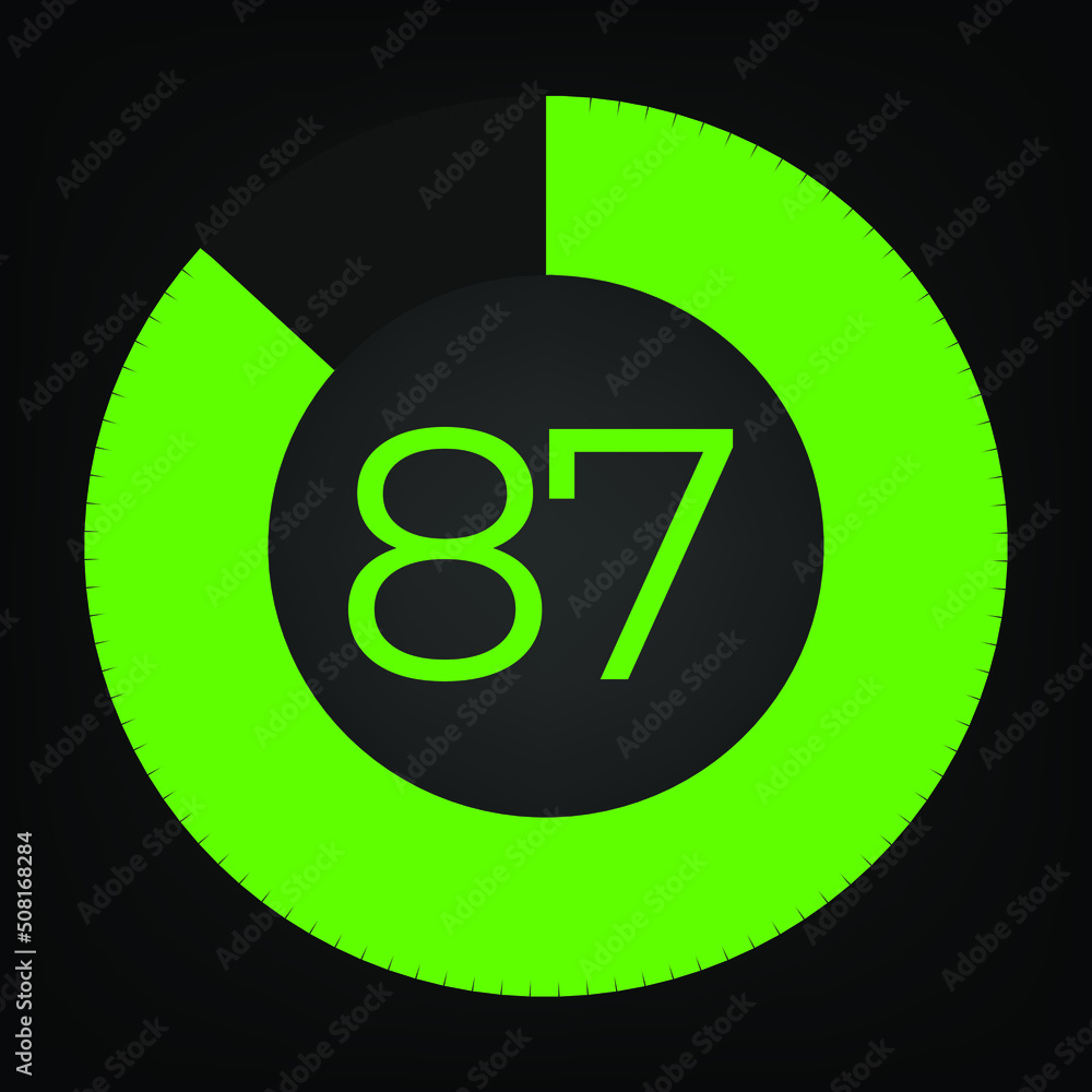 Circulate progress bar with numeric count at the 87 Circulate progress bar with numeric count at the 87