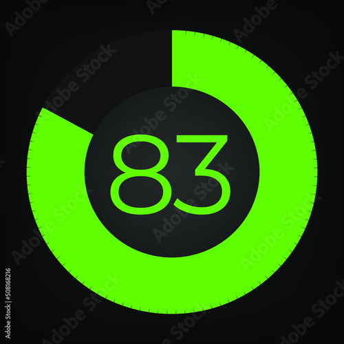 Circulate progress bar with numeric count at the 83