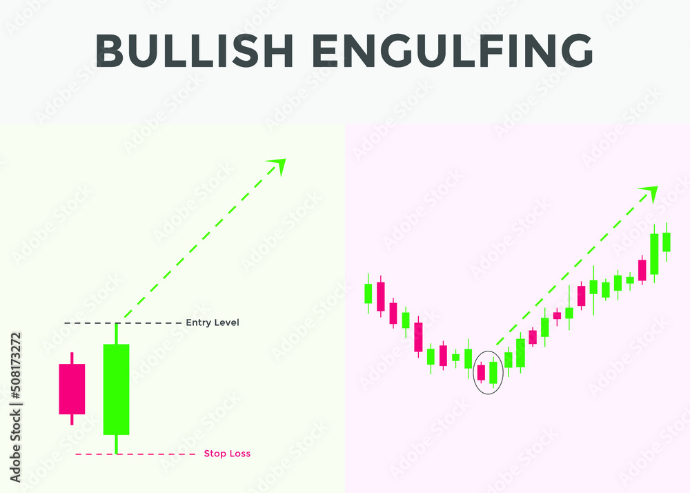 best candlestick patterns for forex, stock, cryptocurrency trades. Bullish engulfing candlestick