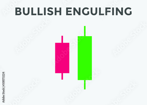 best candlestick patterns for forex, stock, cryptocurrency trades. Bullish engulfing candlestick pattern. bullish candlestick chart patterns. candlestick chart analysis.
