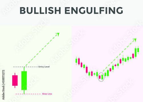 best candlestick patterns for forex, stock, cryptocurrency trades. Bullish engulfing candlestick pattern. bullish candlestick chart patterns. candlestick chart analysis.
