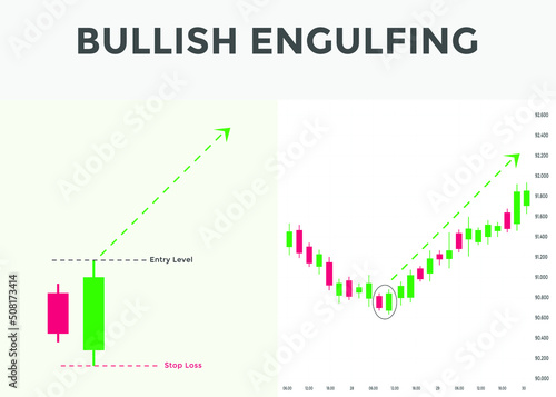Bullish engulfing candlestick chart pattern. Candlestick chart Pattern For Traders. Japanese candlesticks pattern. Powerful Candlestick chart pattern for forex, stock, cryptocurrency etc. 