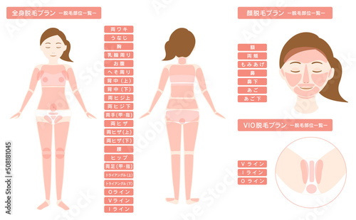 女性 脱毛箇所一覧 全身と顔とVIO