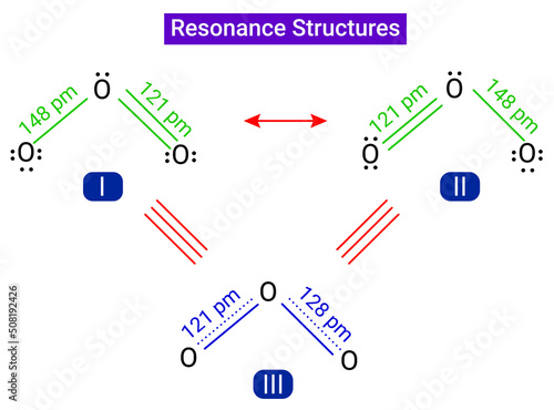 Resonance structures are sets of Lewis structures that describe the delocalization of electrons in a polyatomic ion or a molecule.