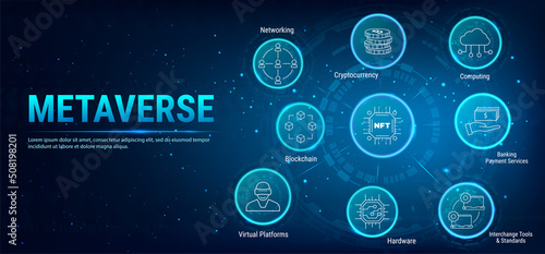 Metaverse vector icon set banner. Blockchain, Virtual Platforms, Cryptocurrency,Hardware, Computing, Networking, Banking or Payment Services. NFT -  concept vector icons set infographics background.