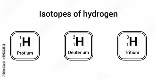 the three isotopes of hydrogen