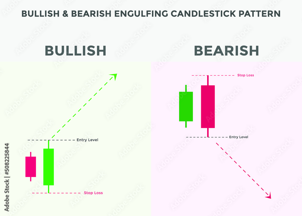 best candlestick patterns for forex, stock, cryptocurrency trades