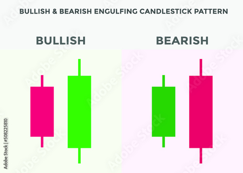 best candlestick patterns for forex, stock, cryptocurrency trades. Bullish & bearish engulfing candlestick pattern. Bullish & bearish candlestick chart patterns. candlestick chart analysis.
