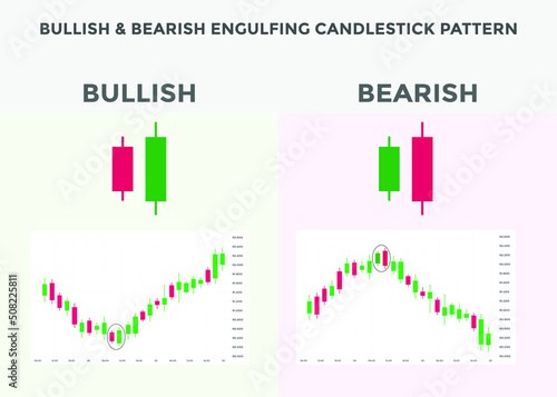 best candlestick patterns for forex, stock, cryptocurrency trades. Bullish & bearish engulfing candlestick pattern. Bullish & bearish candlestick chart patterns. candlestick chart analysis.

