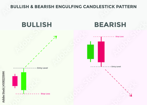 best candlestick patterns for forex, stock, cryptocurrency trades. Bullish & bearish engulfing candlestick pattern. Bullish & bearish candlestick chart patterns. candlestick chart analysis.
