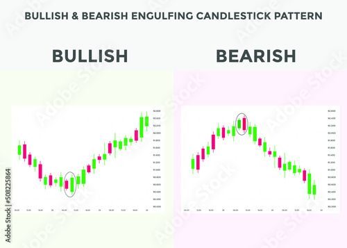Japanese candlesticks pattern Bullish & bearish engulfing. Candlestick chart pattern for forex, stock, cryptocurrency etc. Trading signal Candlestick patterns. 
