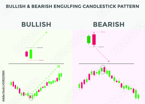 Japanese candlesticks pattern Bullish & bearish engulfing. Candlestick chart pattern for forex, stock, cryptocurrency etc. Trading signal Candlestick patterns.
