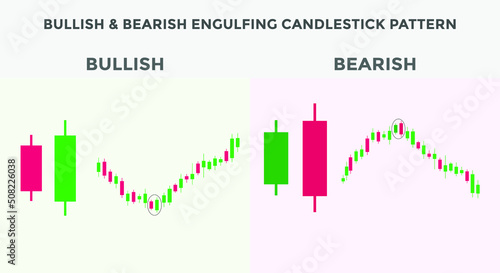 Bullish & bearish engulfing candlestick chart pattern. Candlestick chart Pattern For Traders. Japanese candlesticks pattern. Powerful Candlestick chart pattern for forex, stock, cryptocurrency etc.
