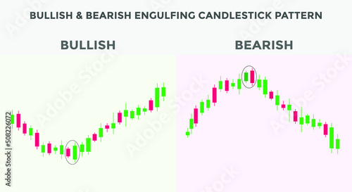 Bullish & bearish engulfing candlestick chart pattern. Candlestick chart Pattern For Traders. Japanese candlesticks pattern. Powerful Candlestick chart pattern for forex, stock, cryptocurrency etc.

