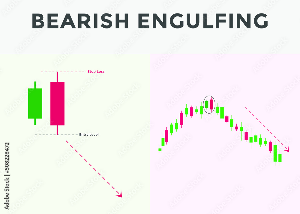 best candlestick patterns for forex, stock, cryptocurrency trades. Bearish engulfing candlestick