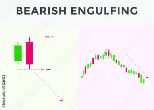 best candlestick patterns for forex, stock, cryptocurrency trades. Bearish engulfing candlestick pattern. bearish candlestick chart patterns. candlestick chart analysis.
