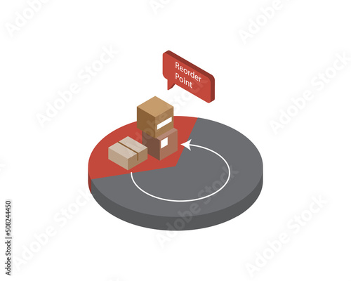 reorder point or ROP is a specific level at which your stock needs to be replenished