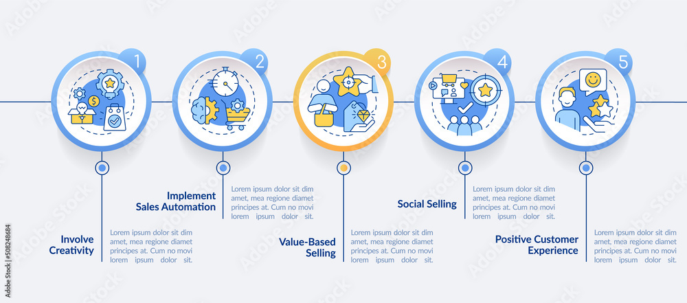 Naklejka premium Selling tendencies circle infographic template. Sales innovations. Data visualization with 5 steps. Editable timeline info chart. Workflow layout with line icons. Lato-Bold, Regular fonts used