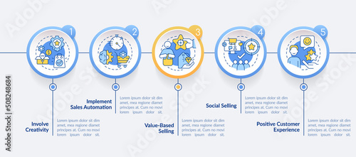 Selling tendencies circle infographic template. Sales innovations. Data visualization with 5 steps. Editable timeline info chart. Workflow layout with line icons. Lato-Bold, Regular fonts used