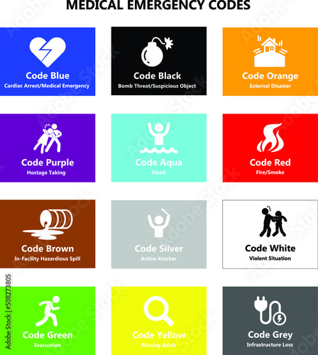 Hospital emergency Colour Codes or preparedeness
