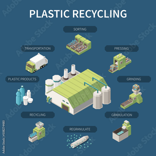 Plastic Recycling Poster