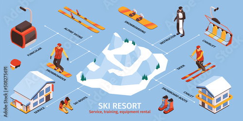Ski Resort Isometric Infographics