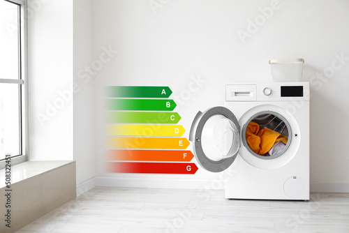 Modern washing machine with...