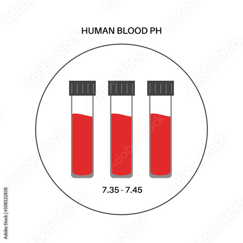 Blood ph level