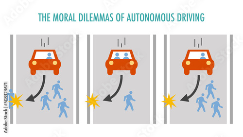 The moral dilemma and ethical decisions of self driving cars photo