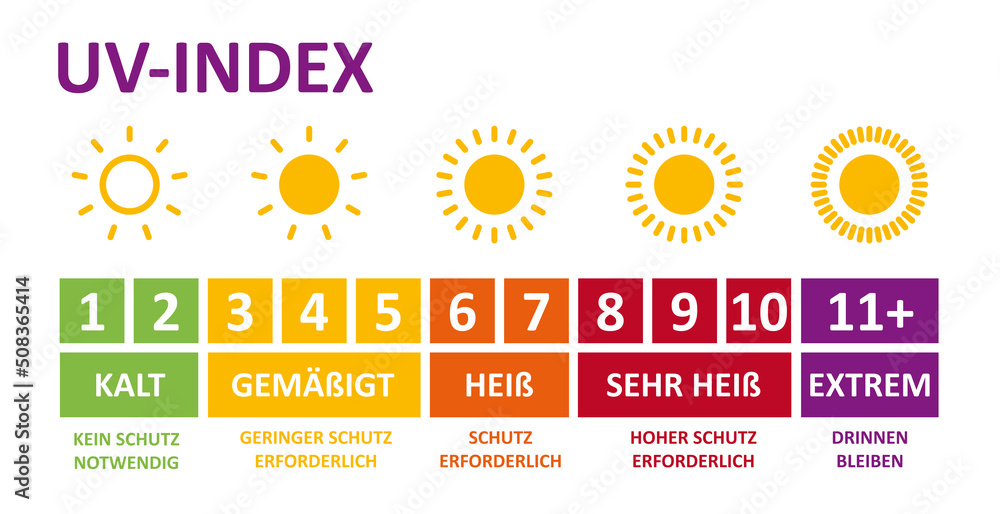 UV-Index, deutsch