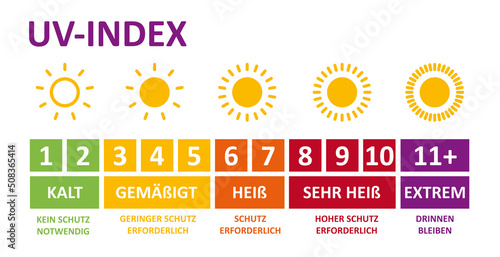 UV-Index, deutsch