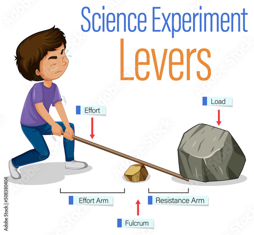 Levers simple machine science experiment