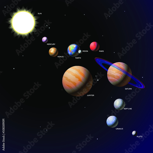 Fototapeta Naklejka Na Ścianę i Meble -  Solar System Planets with names - Vector Illustration of the solar system planets. Planets in space. 3D style. Background. Banner. Poster.
