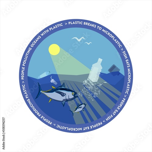 World oceans day, World Environment Day, Earth day, World Maritime Day concept vector illustration. Stop plastic pollution. Keep the oceans clean. Save the marine life. Stop creating trash mutants