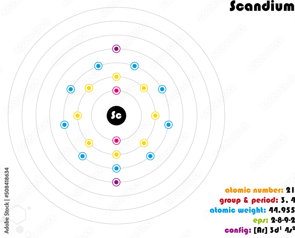 Large and colorful infographic on the element of Scandium Large and colorful infographic on the element of Scandium