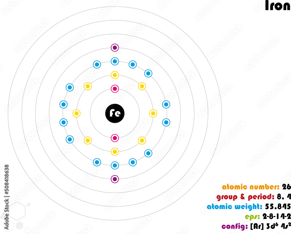 Large and colorful infographic on the element of Iron Large and colorful infographic on the element of Iron