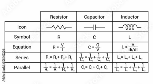properties of resistor inductor and capacitor table