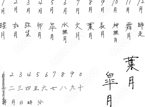 手書きの和風月名　和名カレンダー　縦書きベクター
