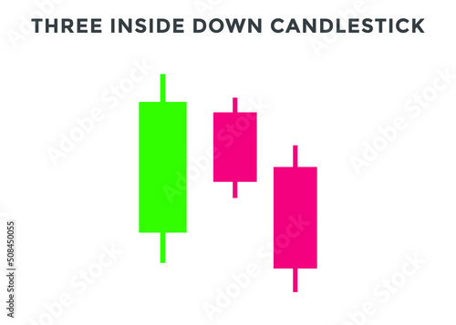 Three inside down candlestick chart patterns. best Candlestick chart pattern for forex, stock, cryptocurrency etc. Online trading and stock market analysis.
