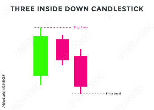 Three inside down candlestick chart patterns. best Candlestick chart pattern for forex, stock, cryptocurrency etc. Online trading and stock market analysis.
