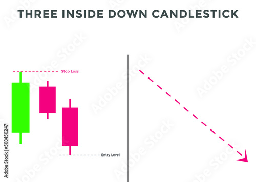 Three inside down candlestick chart patterns. Japanese Bullish candlestick pattern. forex, stock, cryptocurrency bearish chart pattern.
