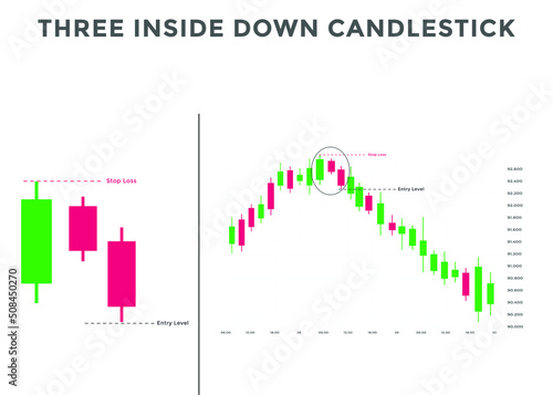 Three inside down candlestick chart patterns. Japanese Bullish candlestick pattern. forex, stock, cryptocurrency bearish chart pattern. 