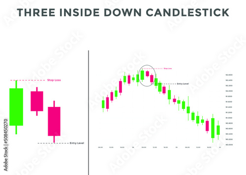Three inside down candlestick chart patterns. Japanese Bullish candlestick pattern. forex, stock, cryptocurrency bearish chart pattern.
